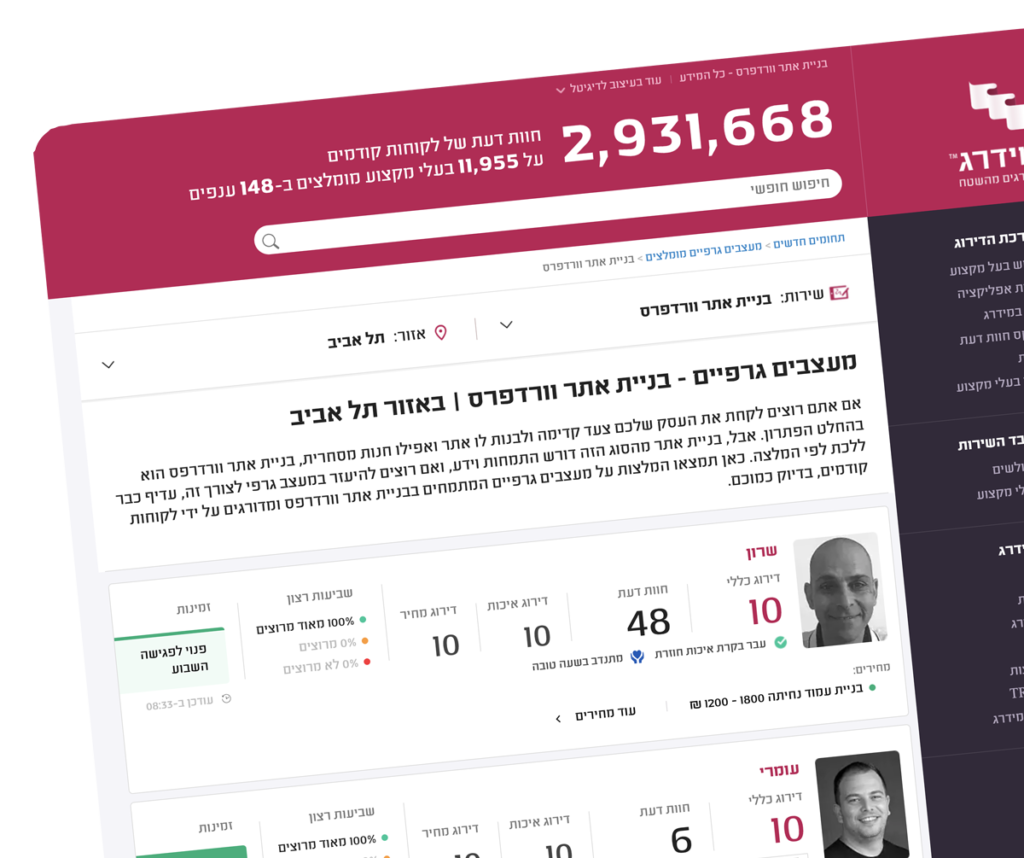 פרסום נקודה במקום ראשון באתר מדרג